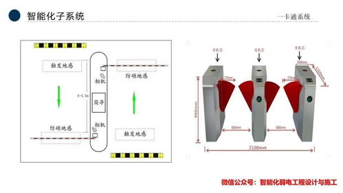 智能化弱電行業(yè)全流程解析 公司發(fā)展、市場(chǎng)趨勢(shì)與應(yīng)用技術(shù)服務(wù)