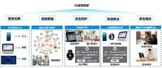 5G應(yīng)用走向廣覆蓋 中國(guó)移動(dòng)攜手中興通訊助力普惠養(yǎng)老應(yīng)用及技術(shù)服務(wù)