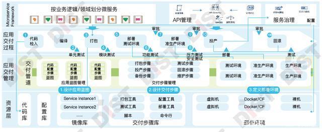 六大服務(wù)能力——技術(shù)體系 應(yīng)用及技術(shù)服務(wù)