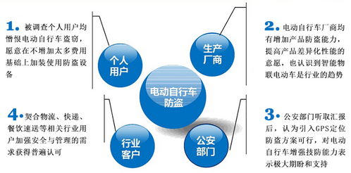 電動(dòng)車(chē)GPS防盜定位監(jiān)控解決方案 衛(wèi)通達(dá)饒珠洲的應(yīng)用與服務(wù)